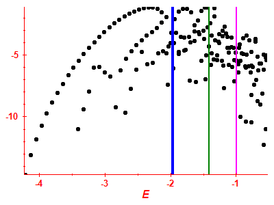 Strength function log